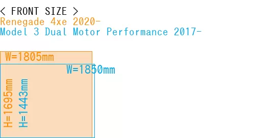 #Renegade 4xe 2020- + Model 3 Dual Motor Performance 2017-